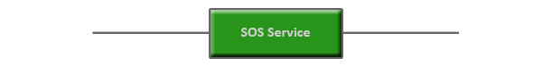 SOS Service